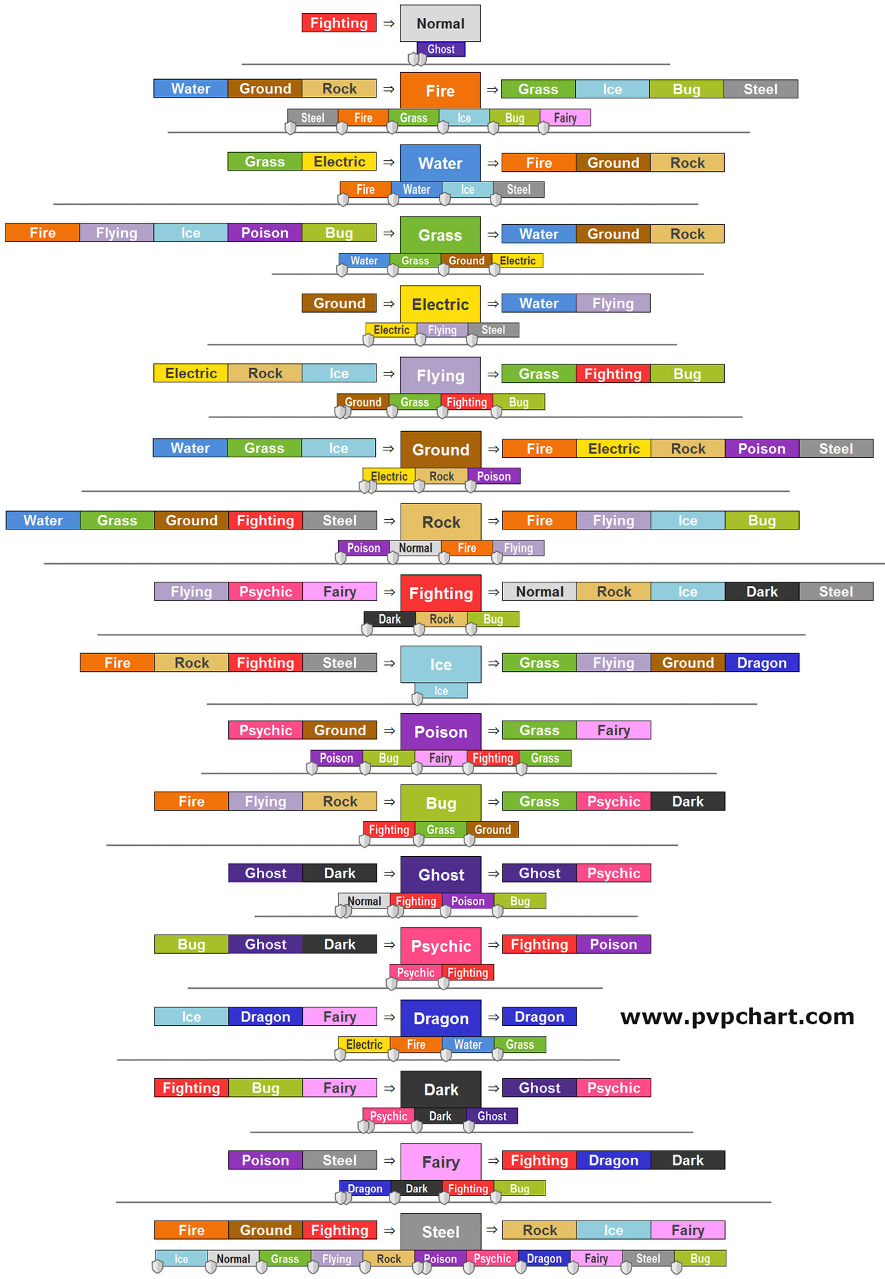 Resistance, how do you memorize it? : r/TheSilphRoad